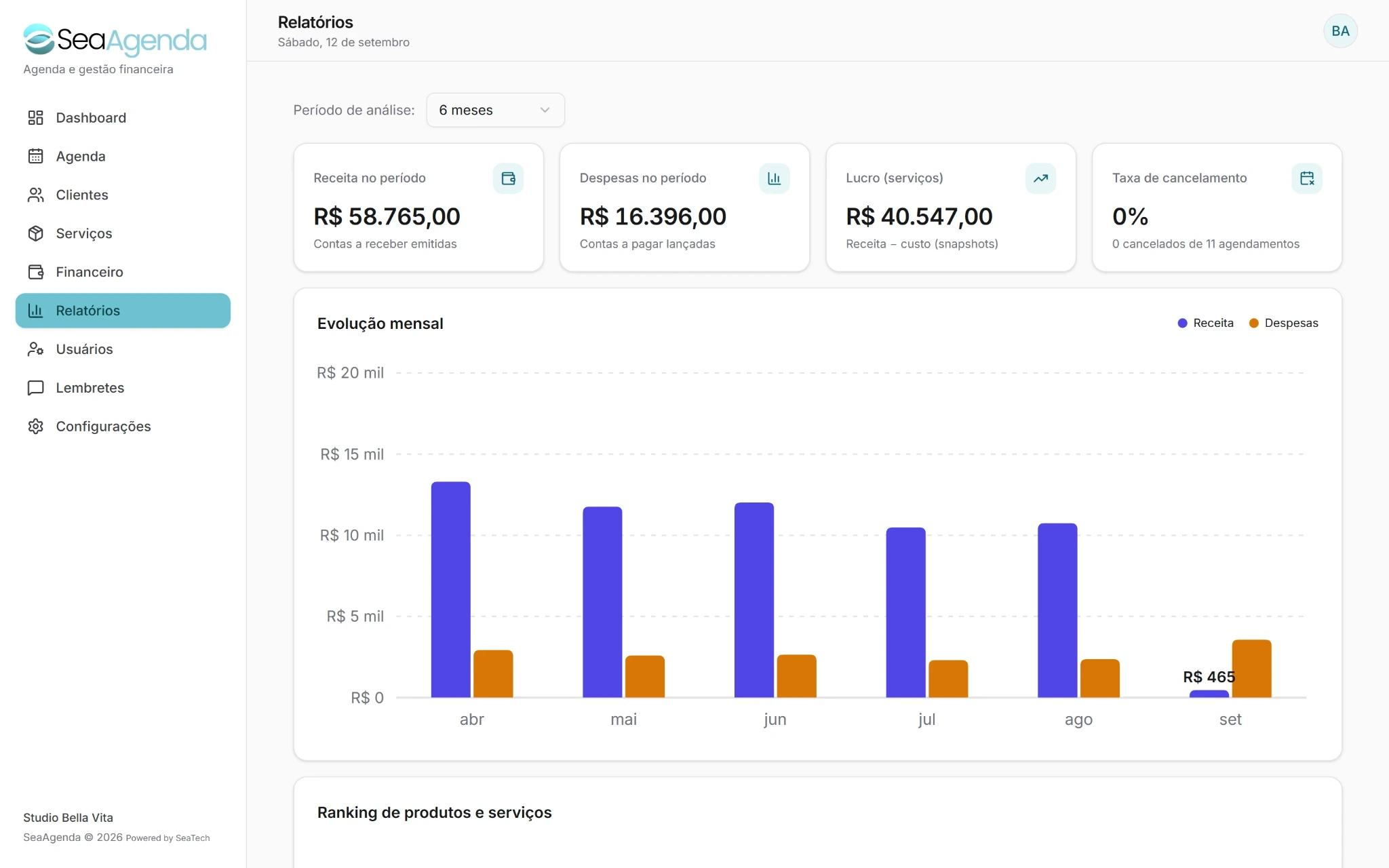 Relatórios com gráfico de evolução mensal e ranking de serviços